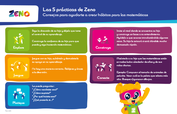 Zeno 5 Practices Handout_Spanish (1)